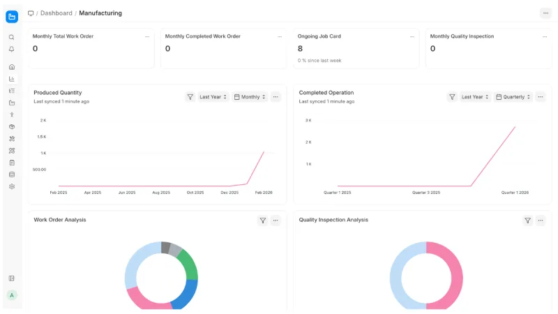 ERPNext manufacturing dashboard